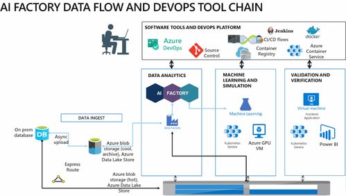 畢馬威AI工廠攜手微軟云技術(shù) 共創(chuàng)人工智能發(fā)展新范式，共建創(chuàng)新軟件開(kāi)發(fā)解決方案