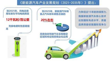 中國汽車產(chǎn)業(yè)未來15年規(guī)劃 電動(dòng)化轉(zhuǎn)型與充換電設(shè)施發(fā)展