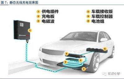 汽車充電設(shè)備研發(fā)驅(qū)動下的充電樁行業(yè) 現(xiàn)狀、挑戰(zhàn)與未來機遇分析報告